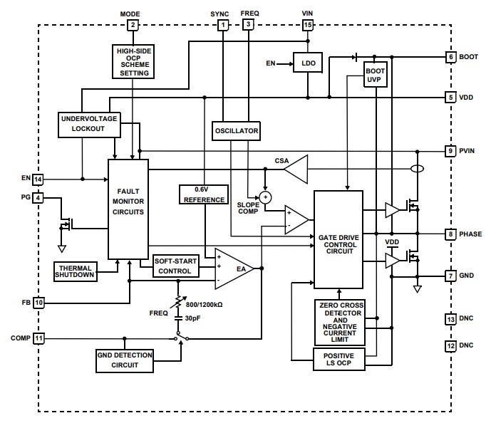 Block Diagram - Renesas Electronics ISL85014 Synchronous Buck Regulator